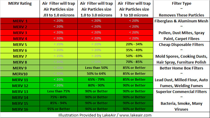 Air Filter Size Chart