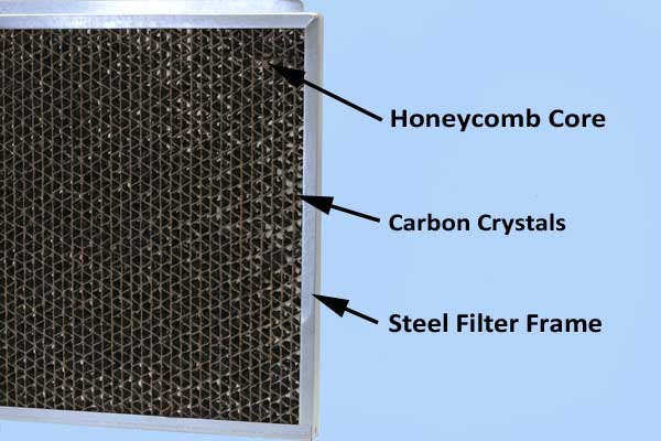 Carbon Filter construction illustration