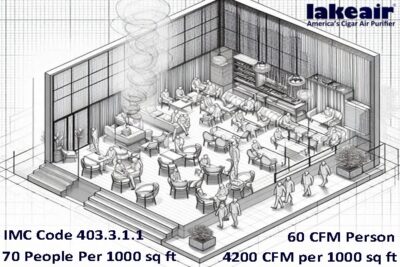 Illustration showing IMC 403.3.1.1. requires 70 persons per 1000.sq ft and 60 CFM per person