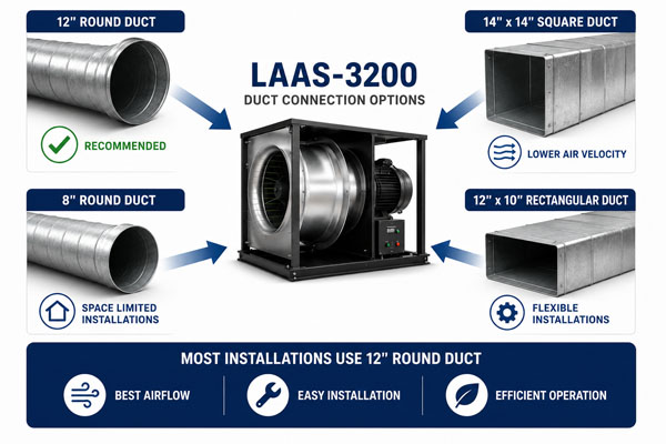 Diagram showing a LAAS-3200 connected to four duct configurations including 12-inch round duct, 14-inch square duct, 12-by-10-inch rectangular duct, and 8-inch round duct.