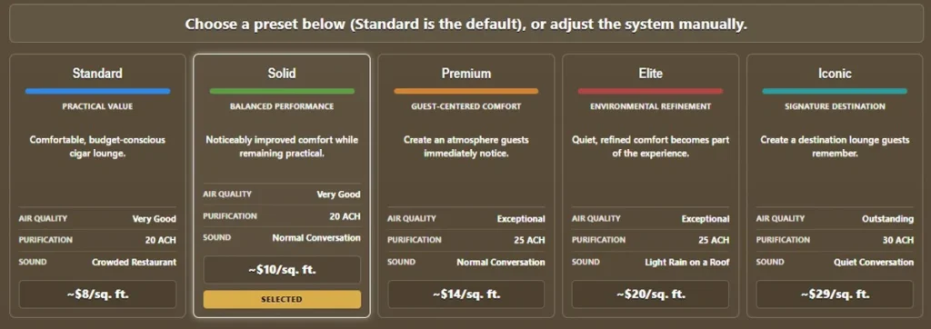 LakeAir cigar lounge calculator experience presets: Standard, Solid, Premium, Elite, and Iconic, comparing air quality, purification, sound, and estimated cost per square foot.